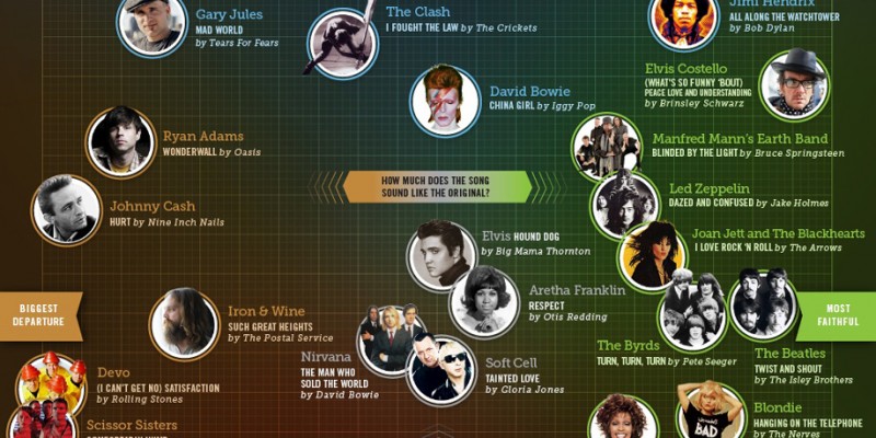 Infographic: Courageous + Contentious Cover Songs